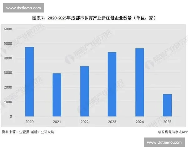 体育产业资本运作与投资策略创新研究探索