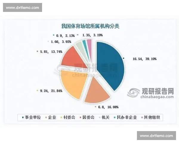 体育产业市场发展趋势与商业模式创新研究与前景分析