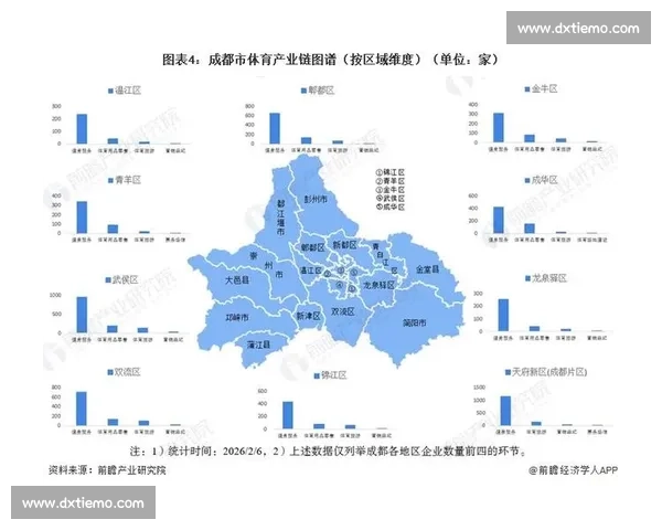 体育产业发展战略与区域经济融合的整体规划研究