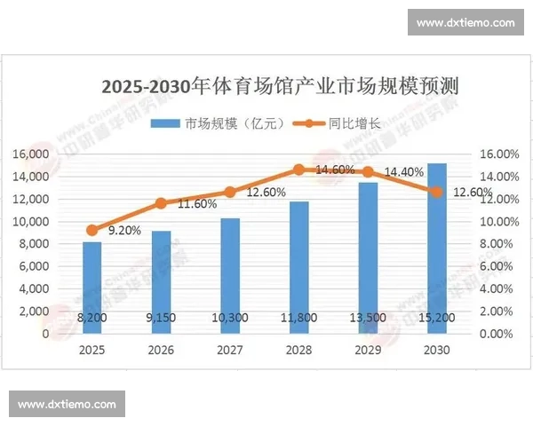 体育产业投资新趋势解析及资本运作策略研究
