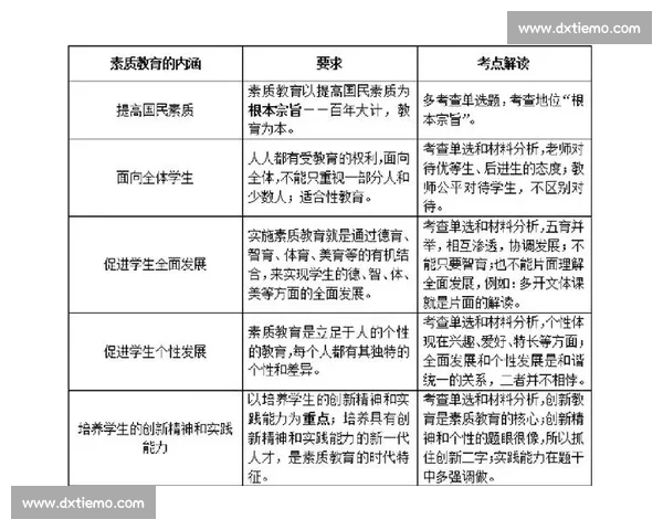 以体育教育标准为核心推进学校全面发展与学生身心素质提升的研究