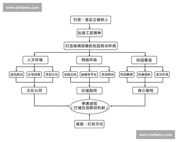 以体育竞赛体系为核心构建全面发展与公平竞技的创新模式研究