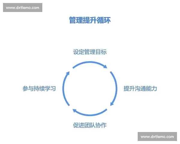 体育团队管理与协作机制优化研究及实践探索 体育团队管理与协作机制优化研究及实践探索