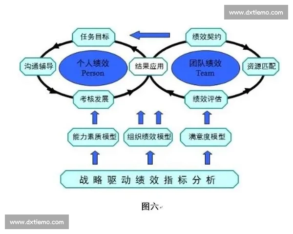 体育管理团队战略优化与组织协同创新研究探索
