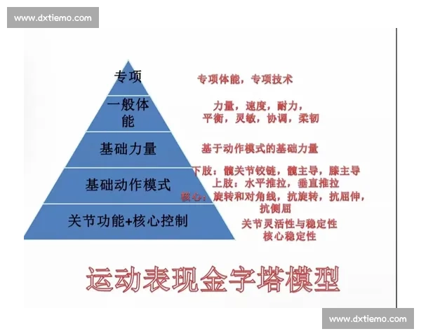 体育科学前沿研究与运动表现优化机制探究与应用分析 体育科学前沿研究与运动表现优化机制探究与应用分析